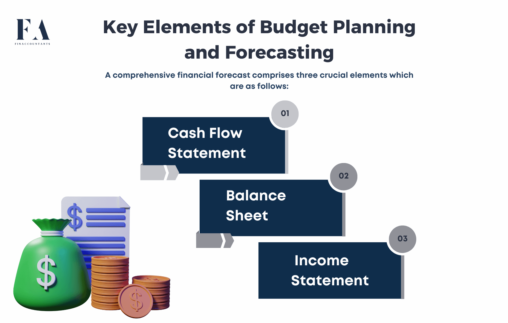 Financial-Forecasting