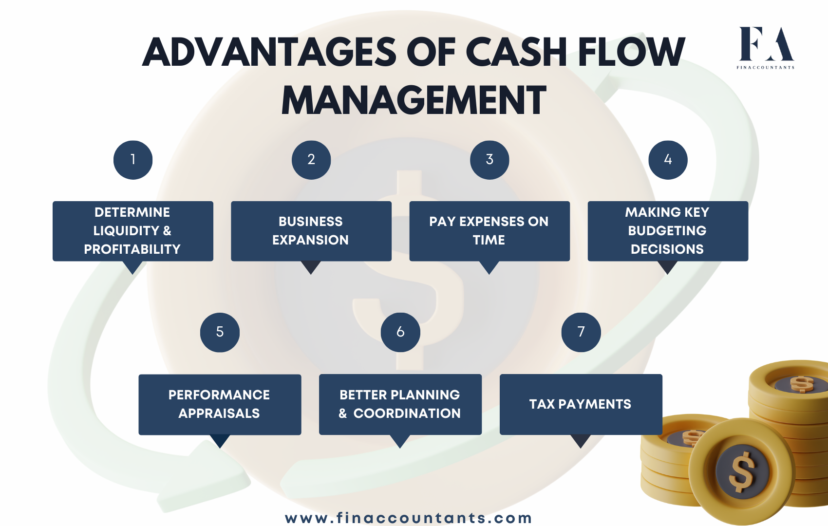 Cash-Flow-Management