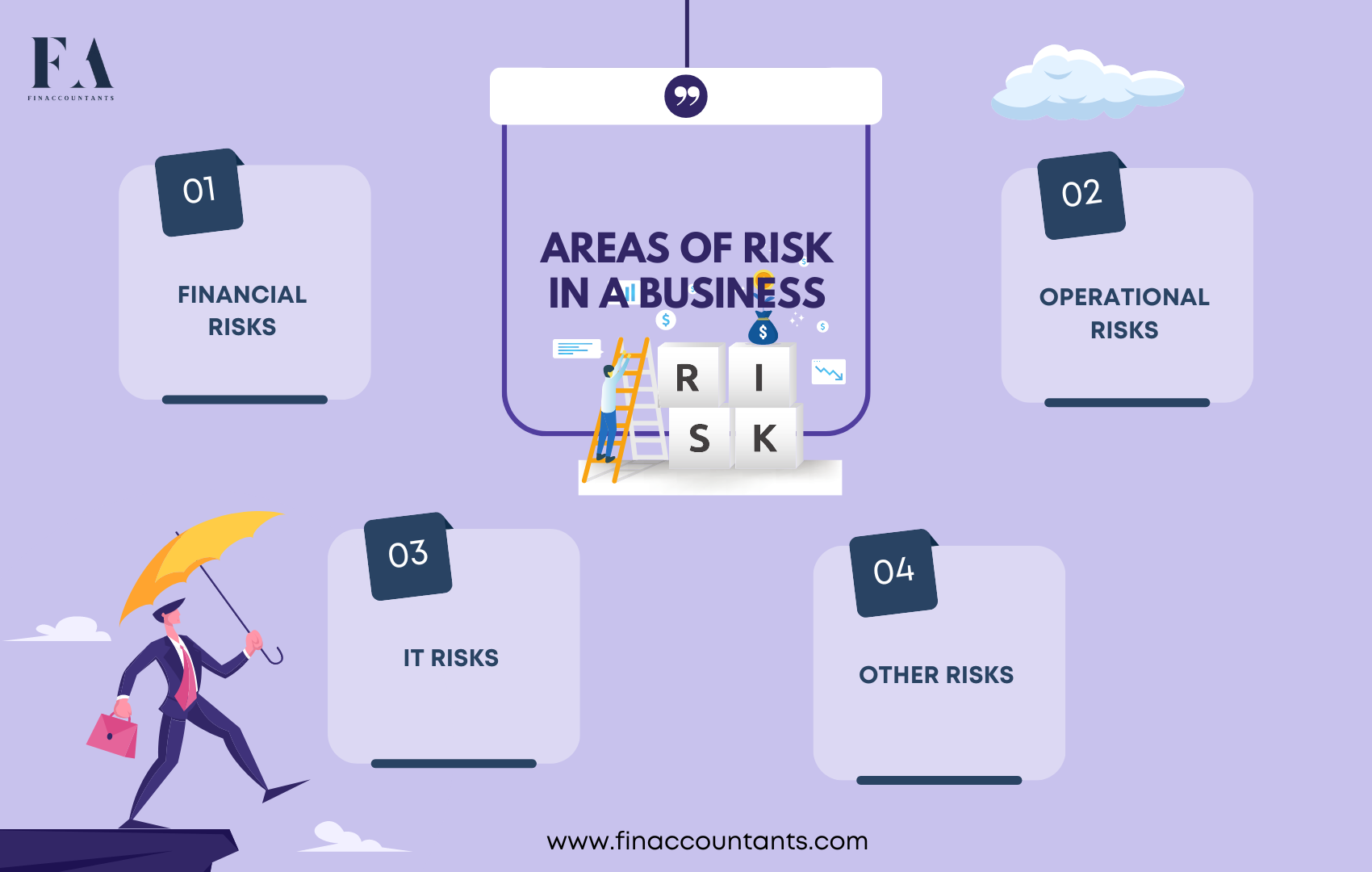 Risk-Management