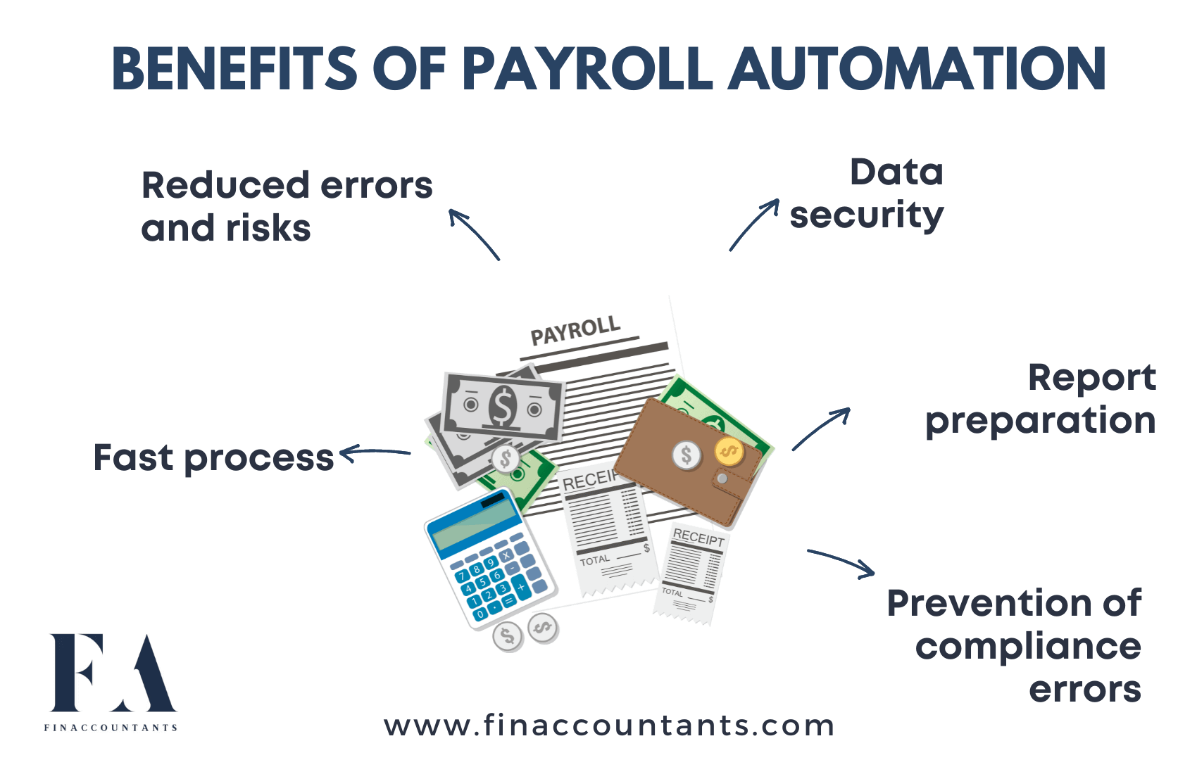 Payroll Automation And Its 5 Significant Benefits Explained