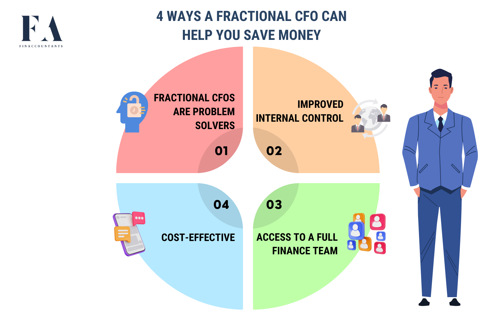 Fractional-CFO