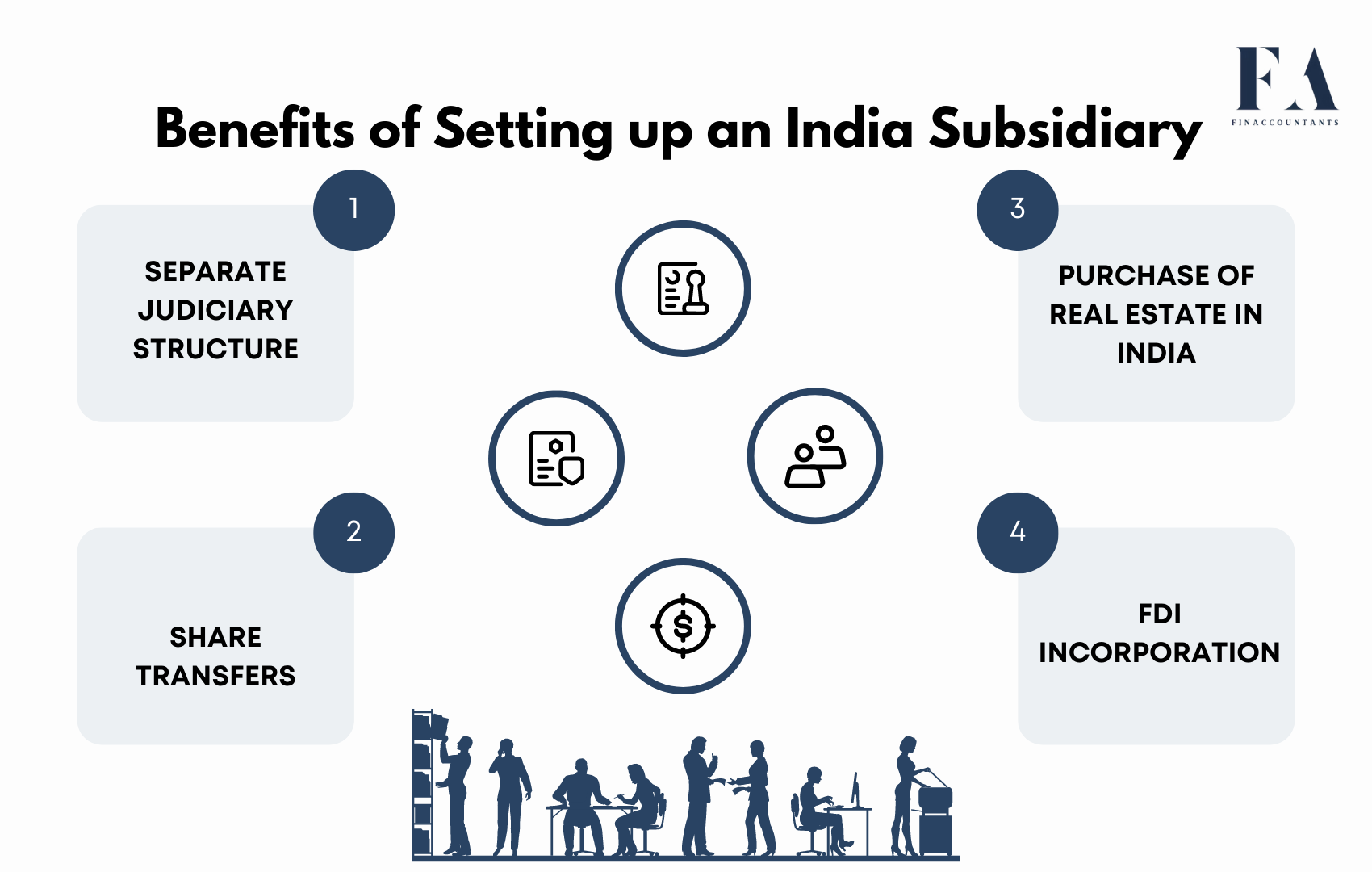 Subsidiary-Company-in-India