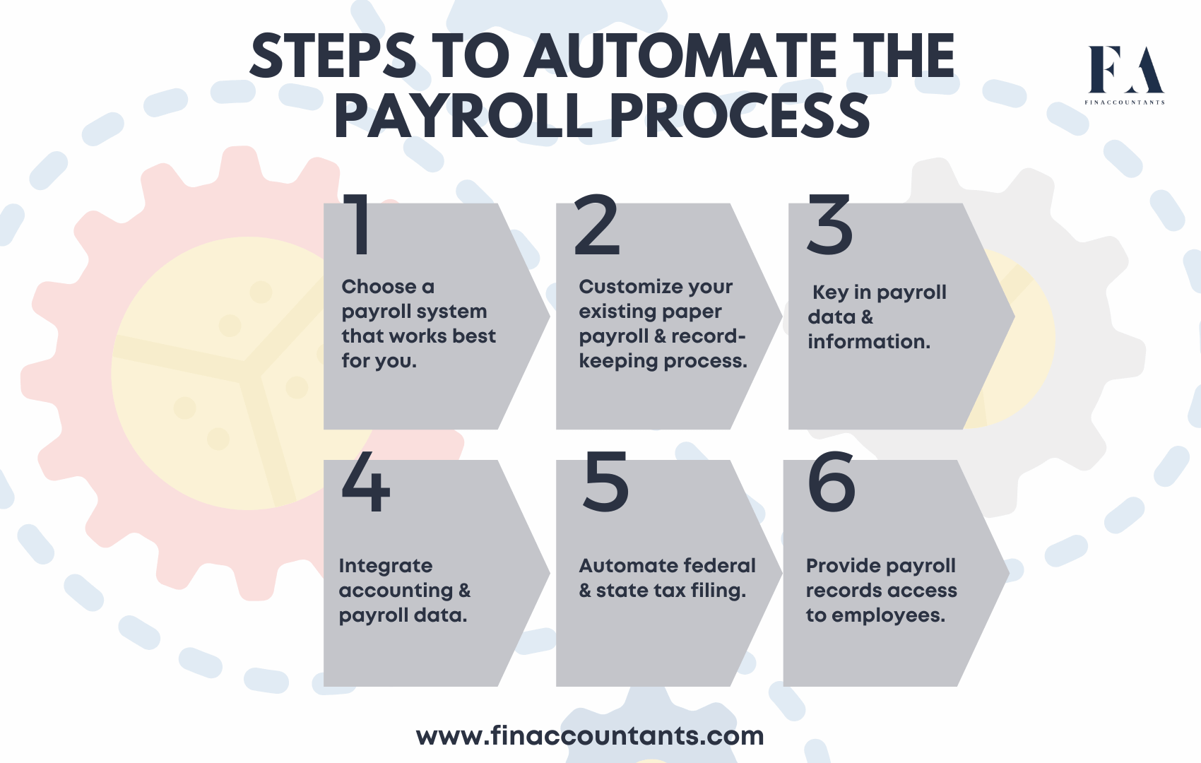 Payroll-Automation