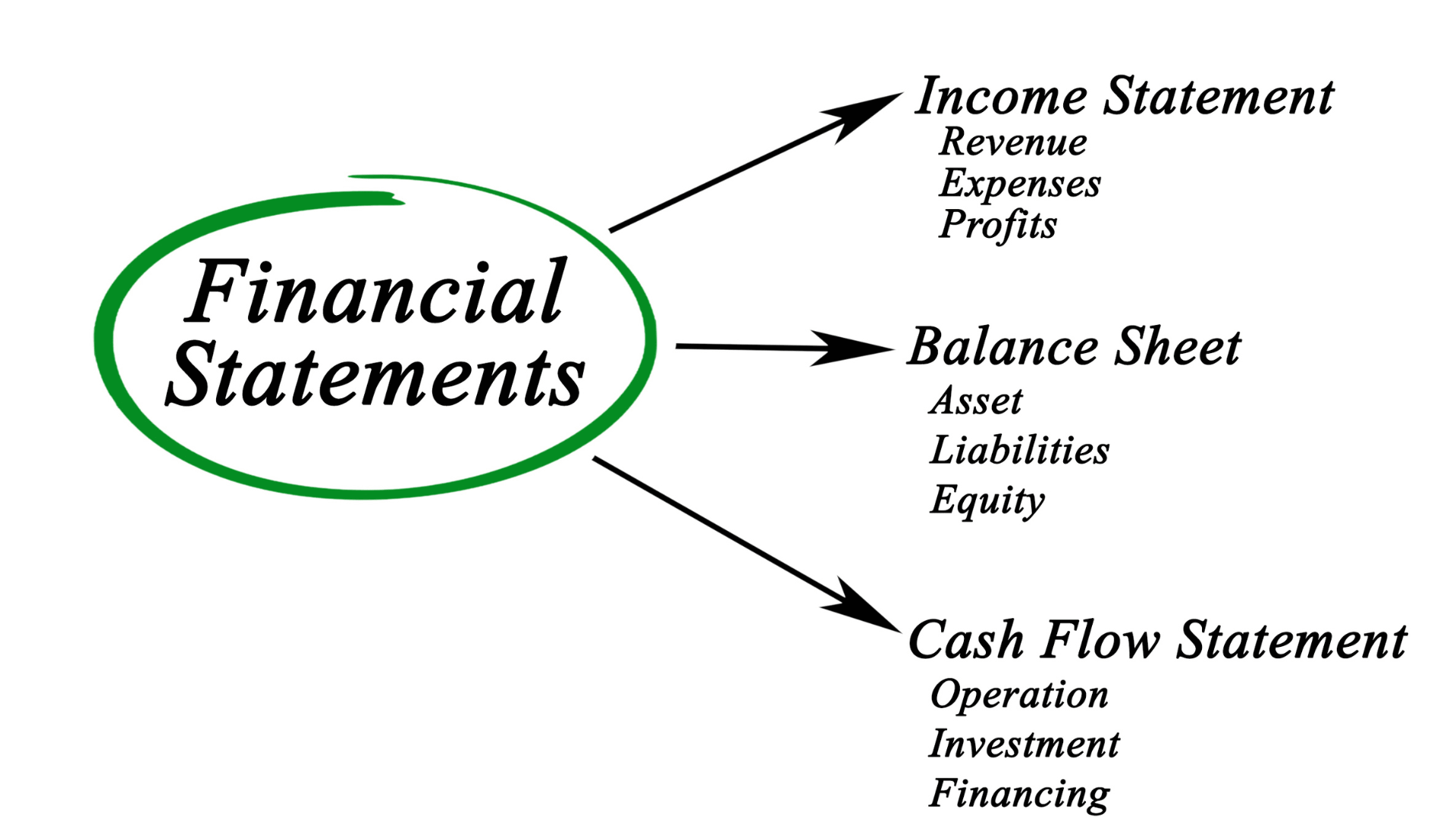 Financial-Statement 