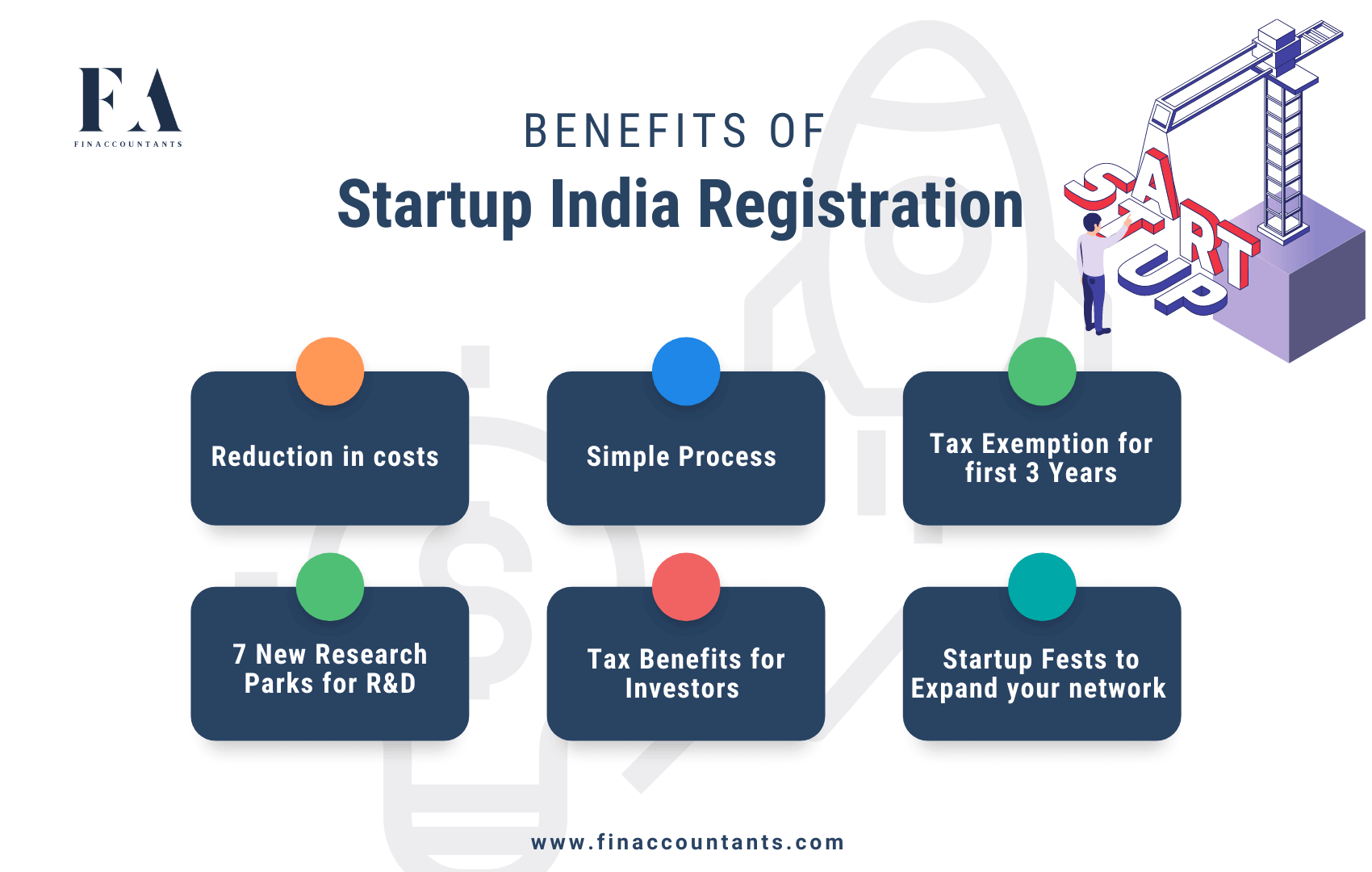 Startup India Registration Your Comprehensive Guide