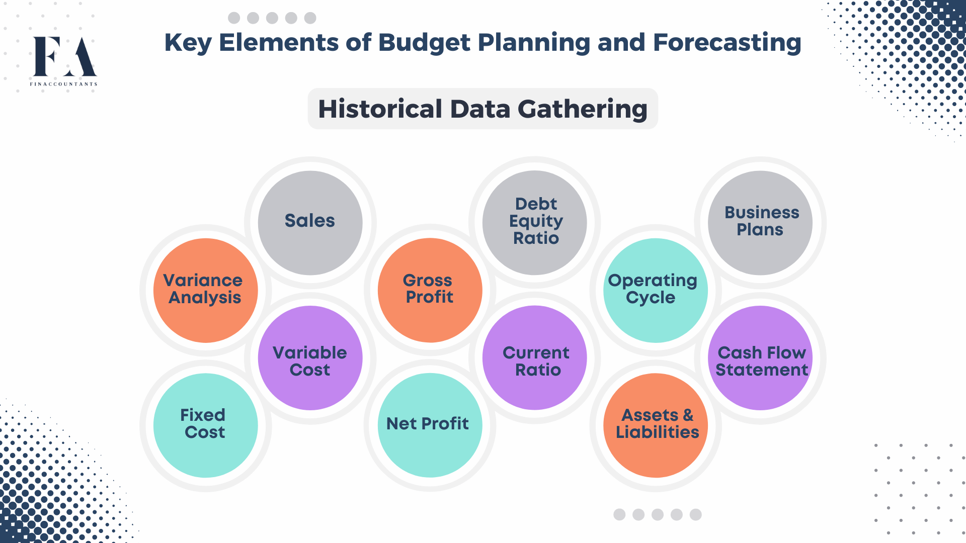 Financial-Forecasting