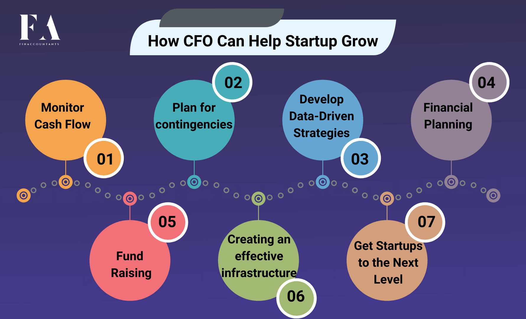 How-CFO-can-help-startup-grow