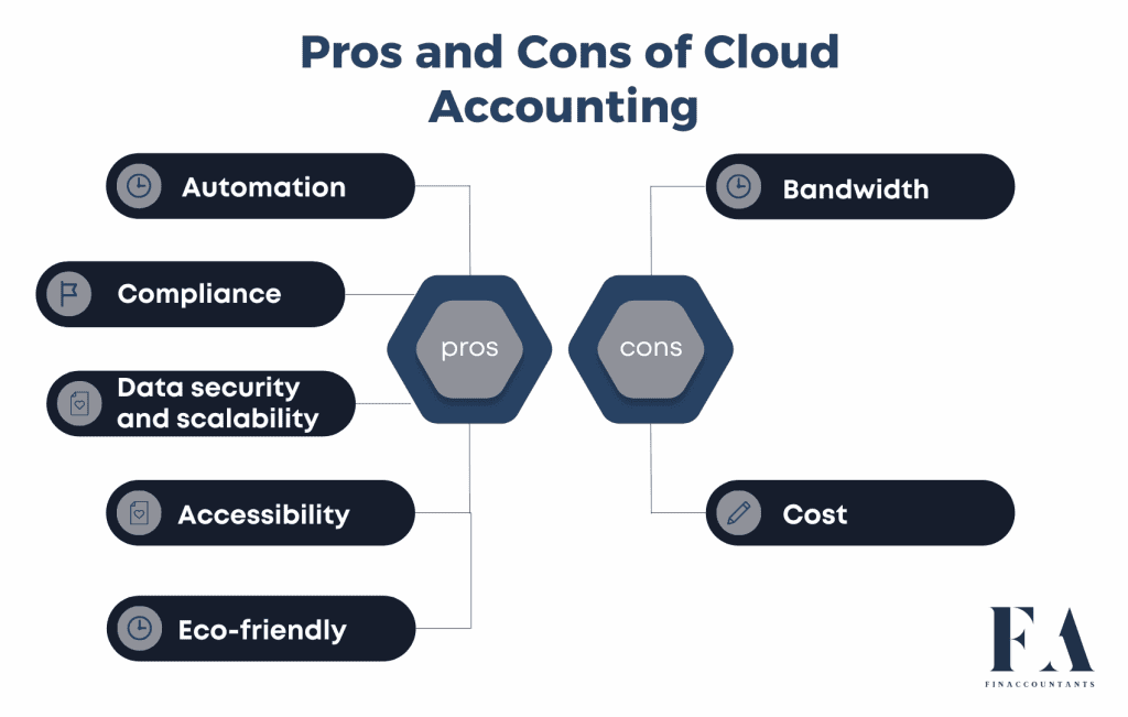 Cloud Accounting: Introduction, Advantages & Disadvantages - Cloud ...