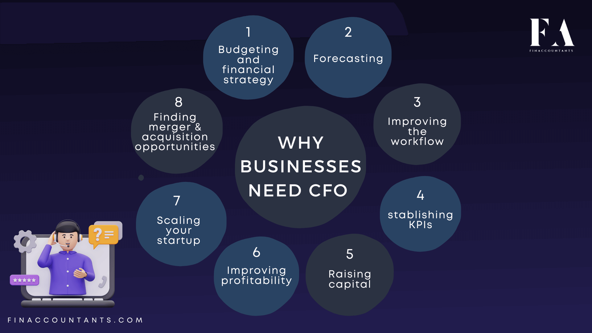 Businesses-need-a-CFO