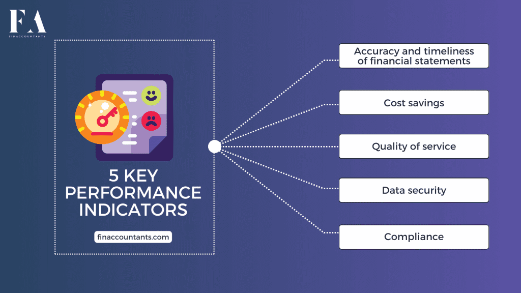 Data-Security-key-performance-indicators