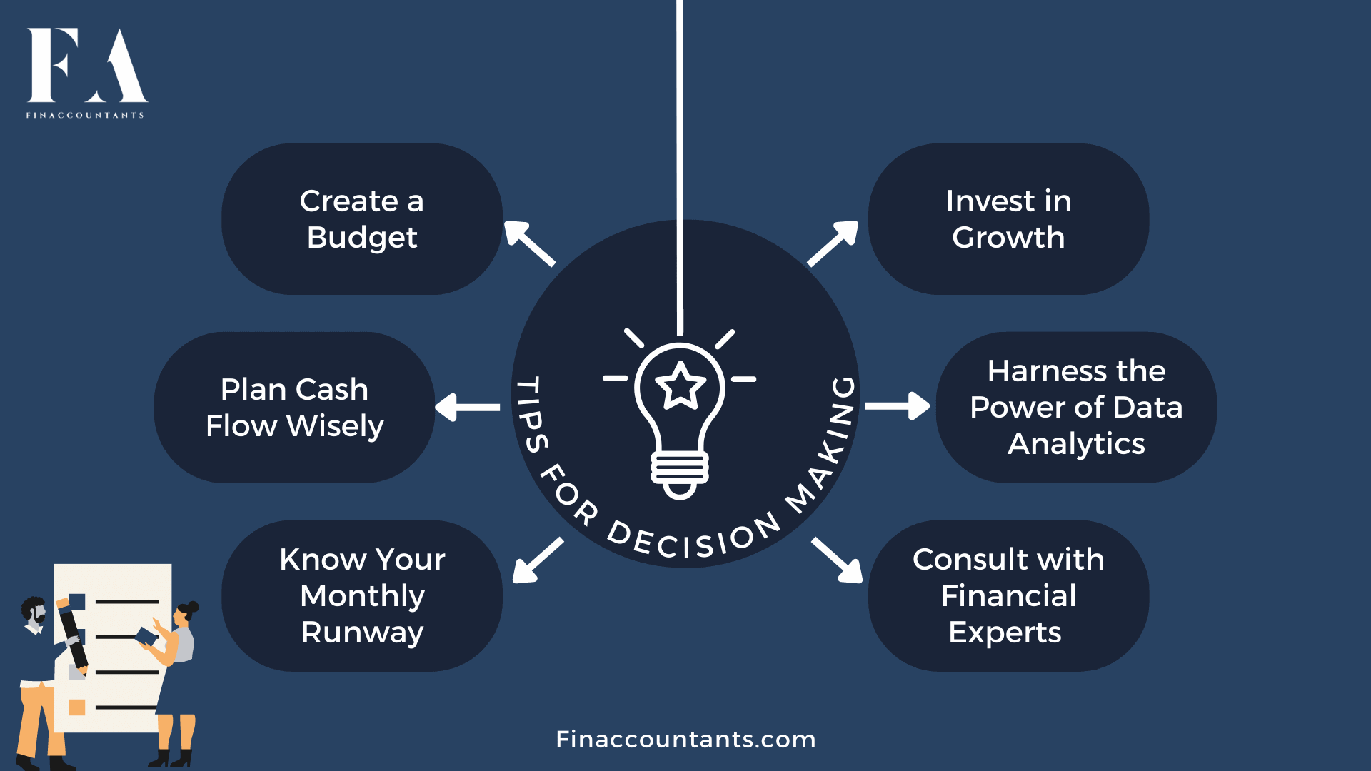 financial decision-making