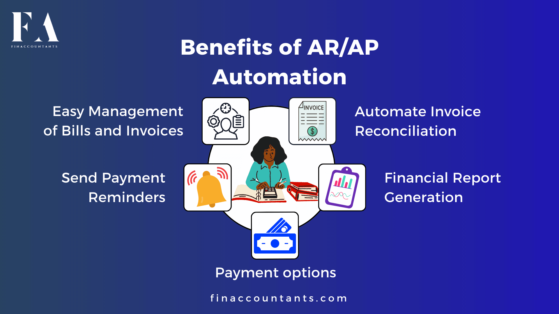 AR-AP-Cycle