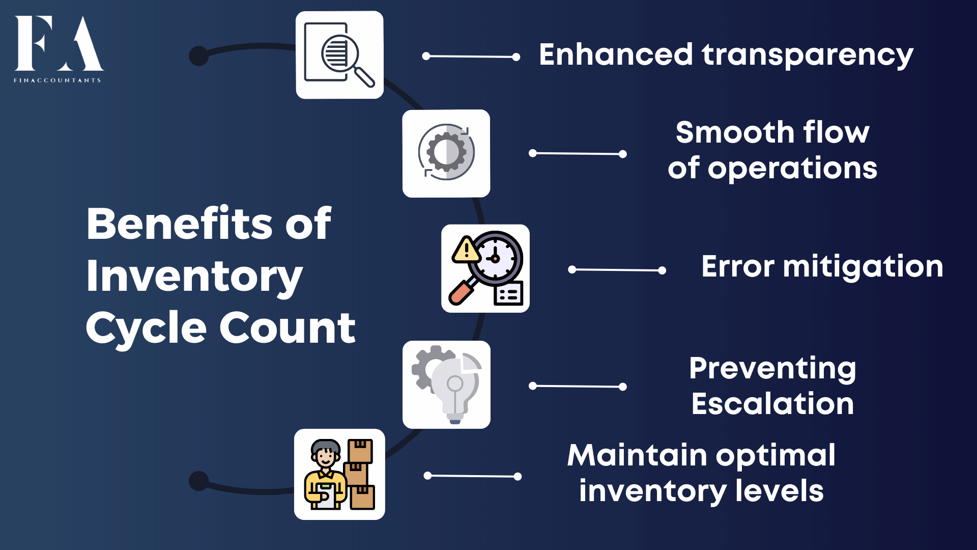 Inventory-Cycle