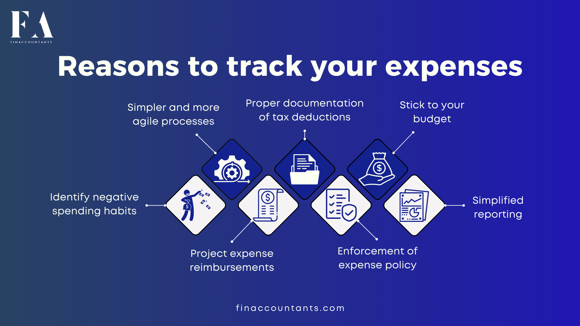 expense-tracking