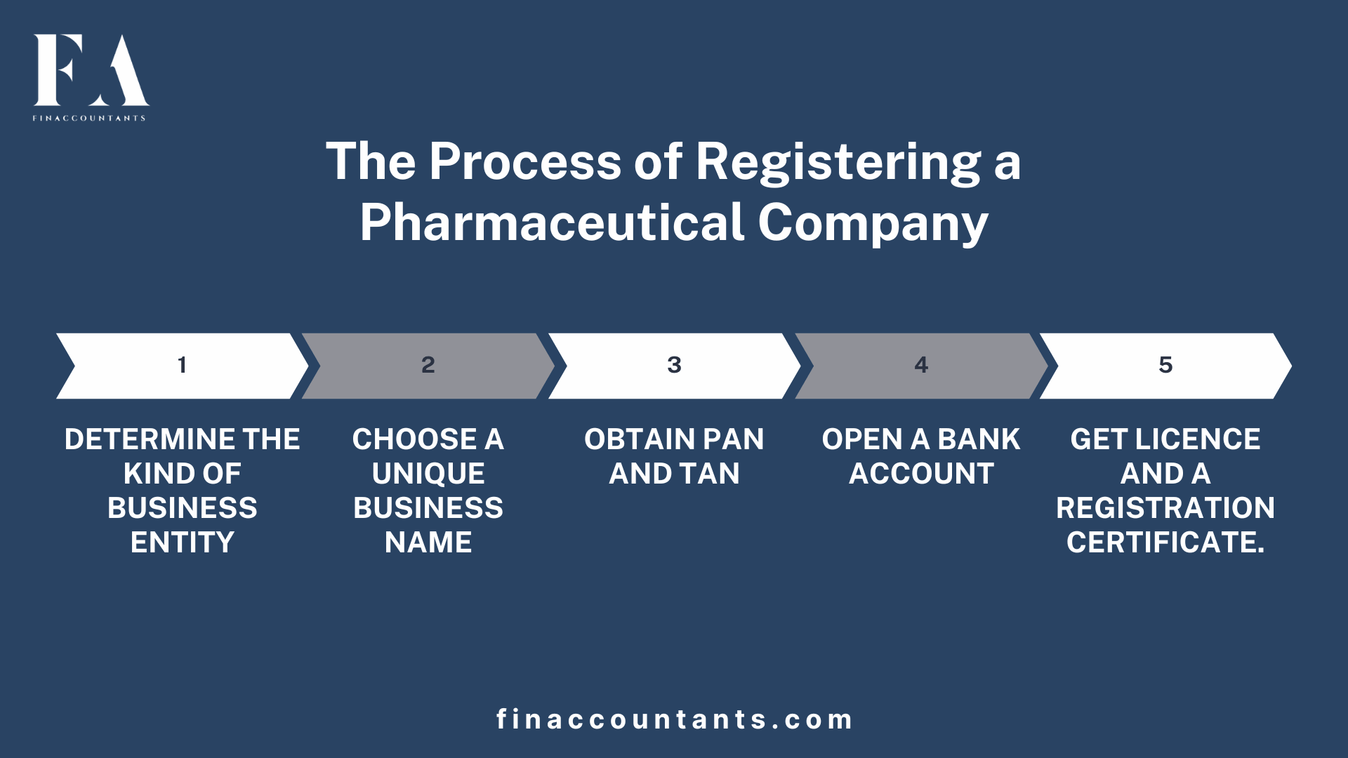 Setup-Pharmaceutical-Company-in-India