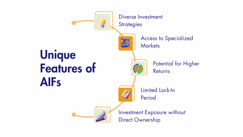 what-are-the-Unique-features-of-AIF