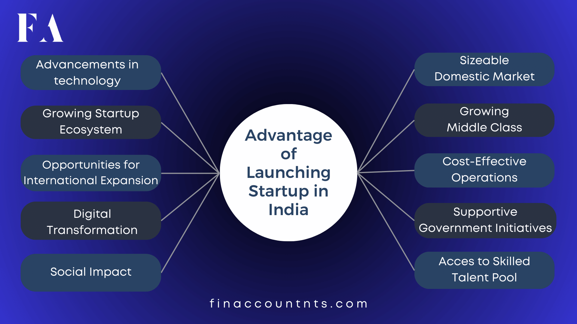 startup-india