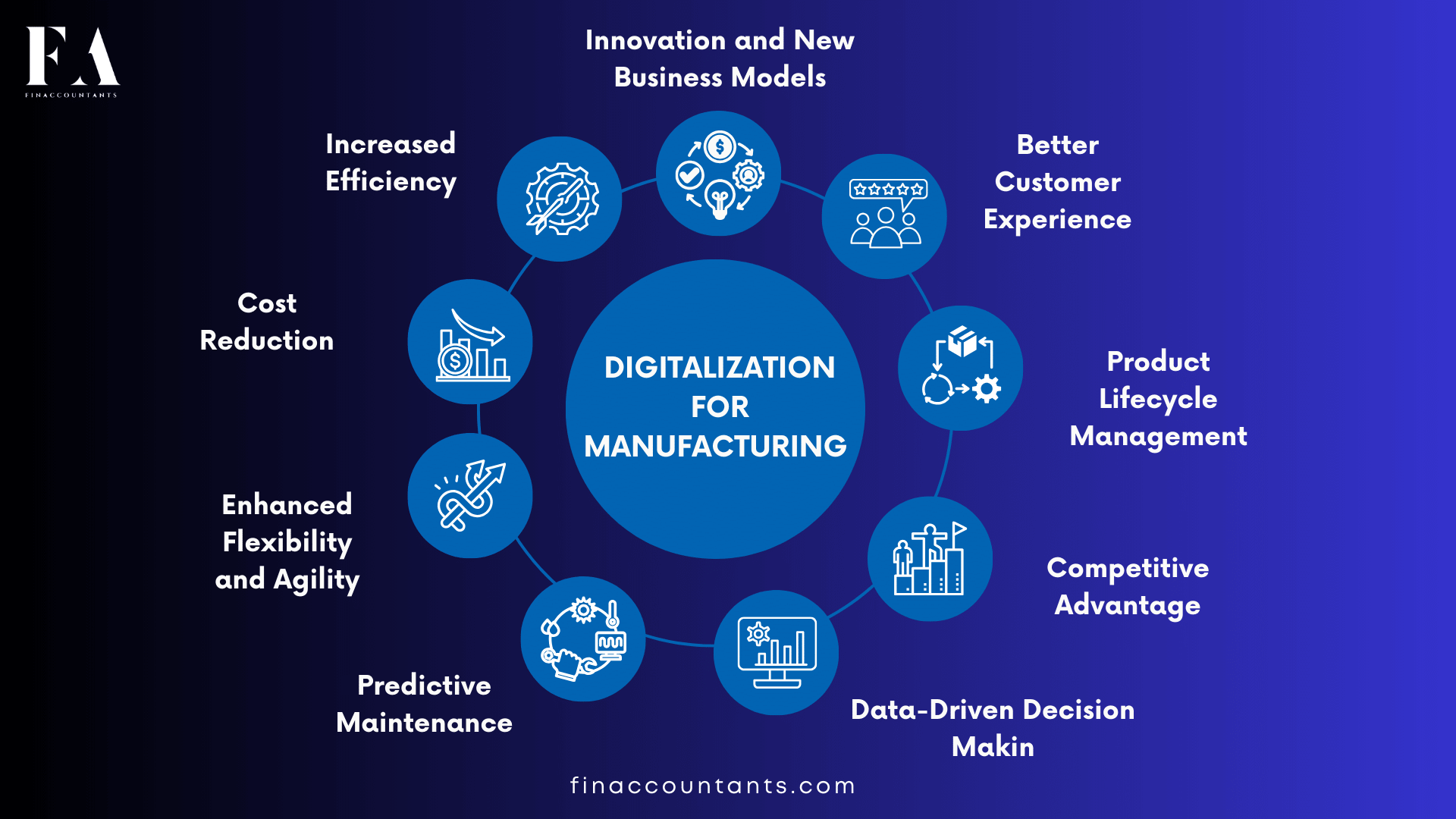 Industry-4.0