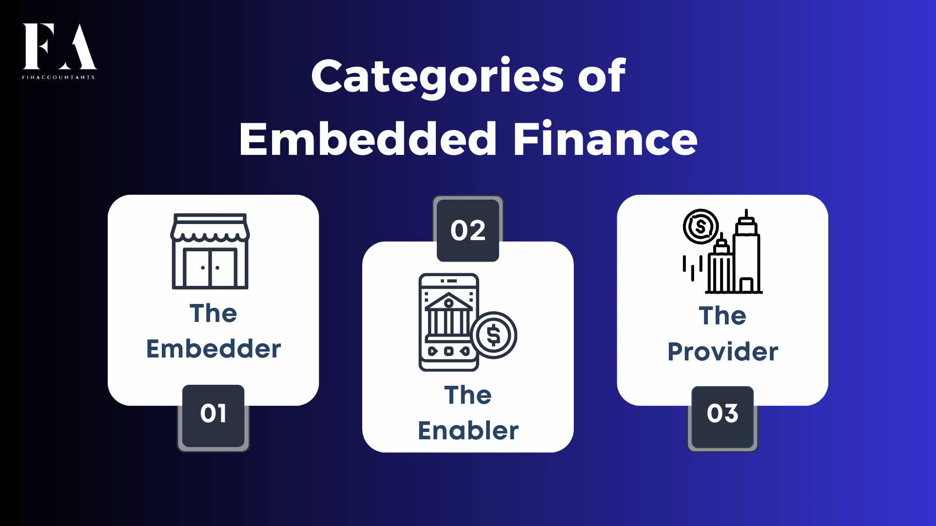 embedded-finance