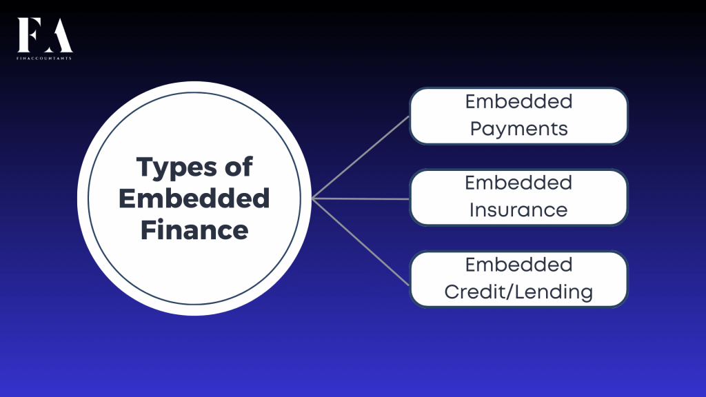 embedded-finance