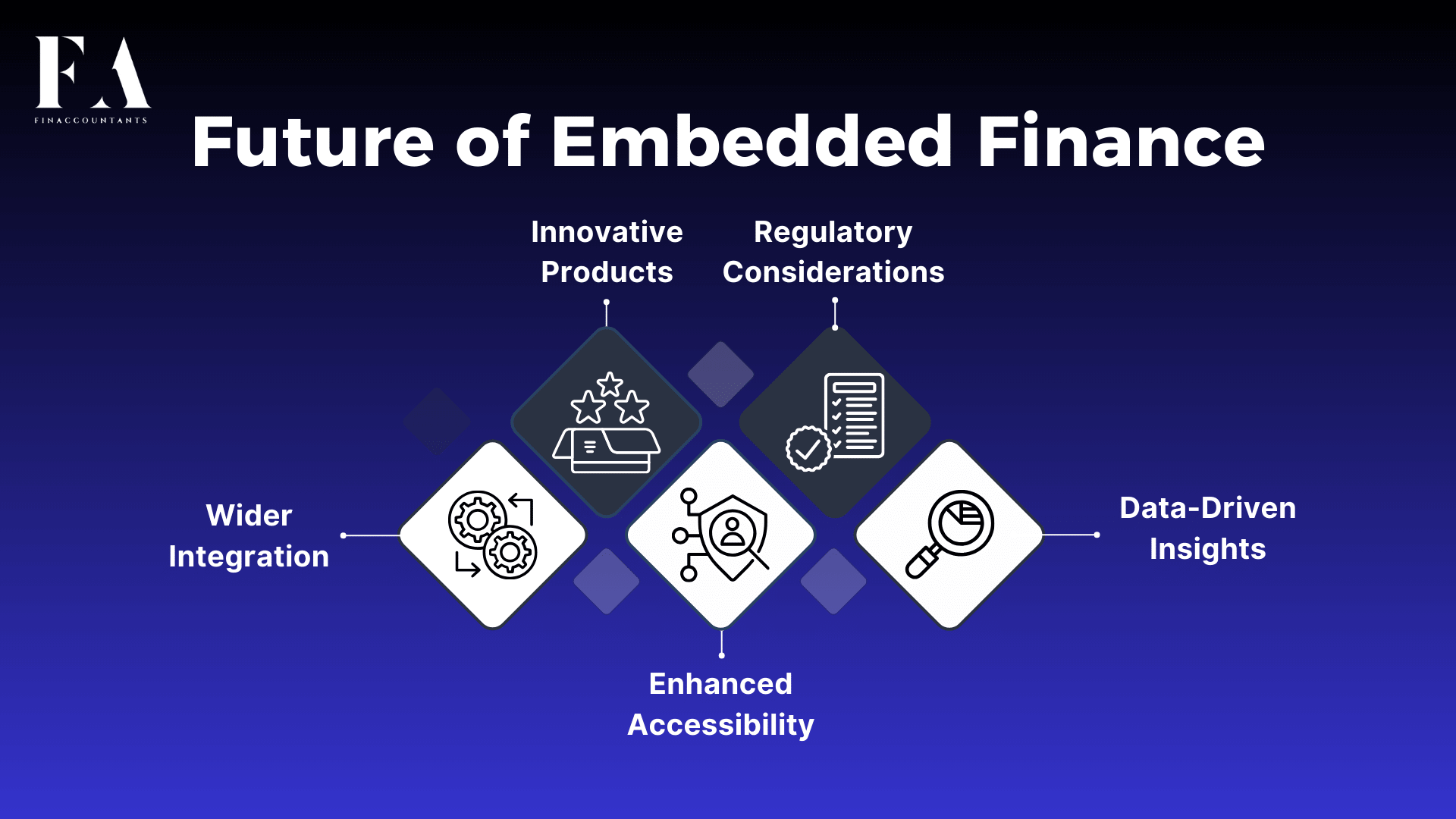 embedded-finance