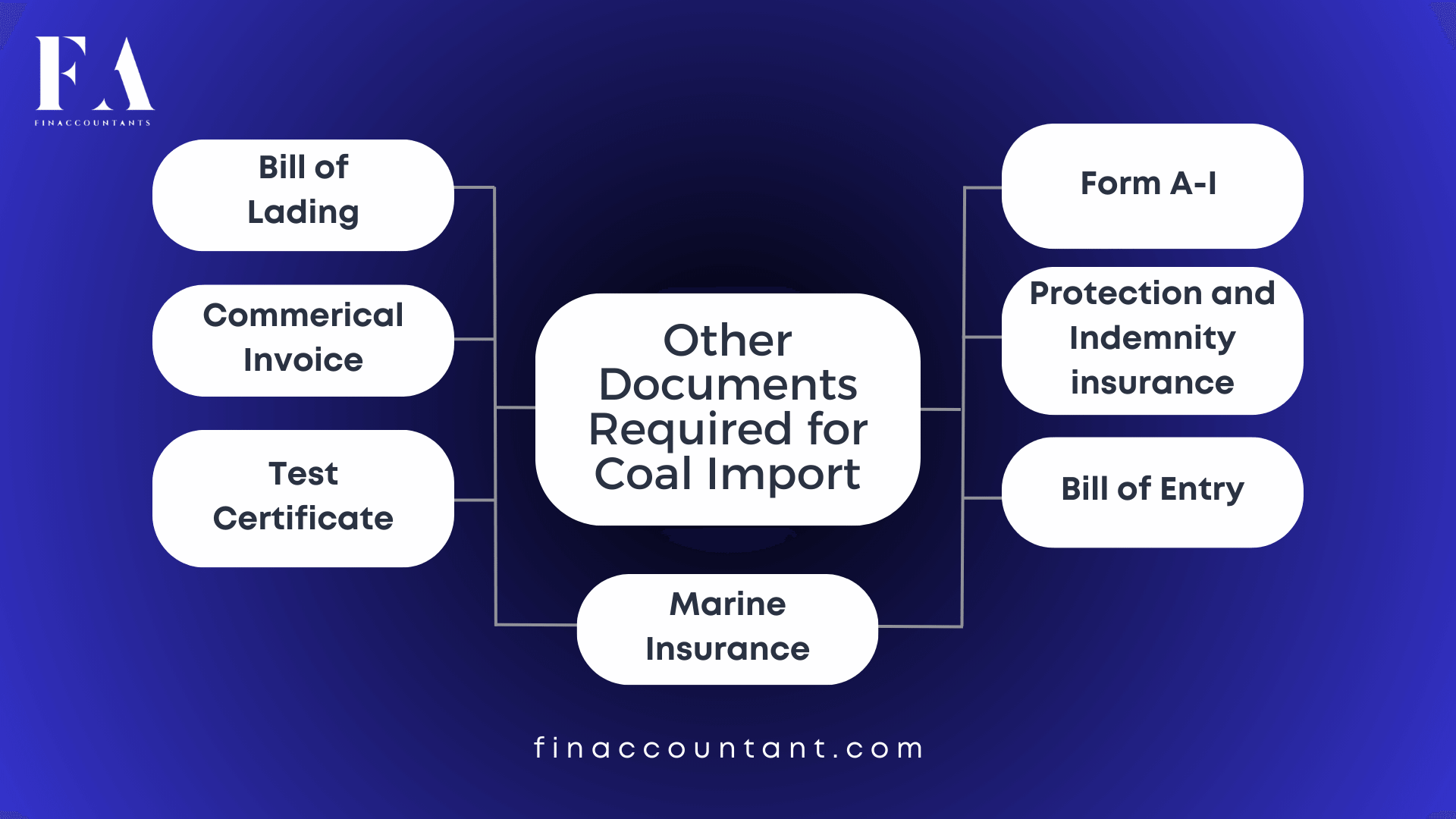 importing-coal