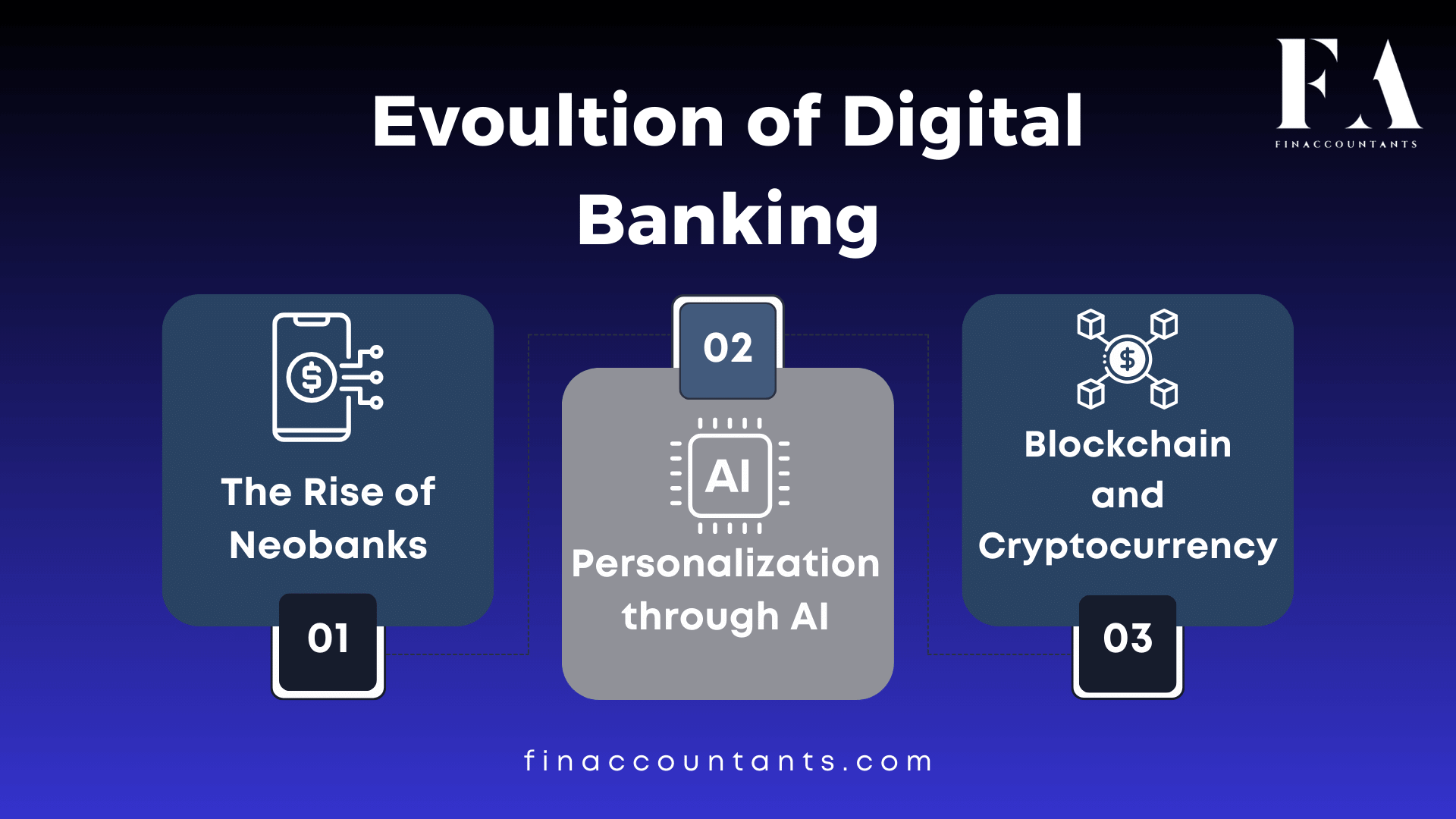 digital-banking