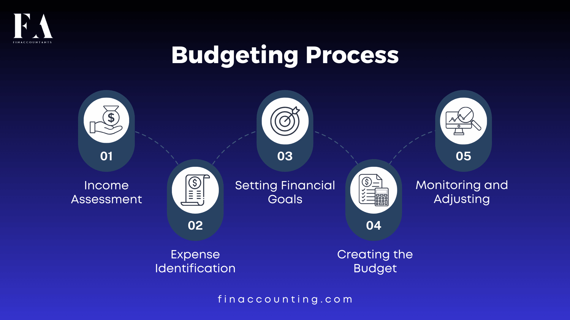 budgeting-and-forecasting