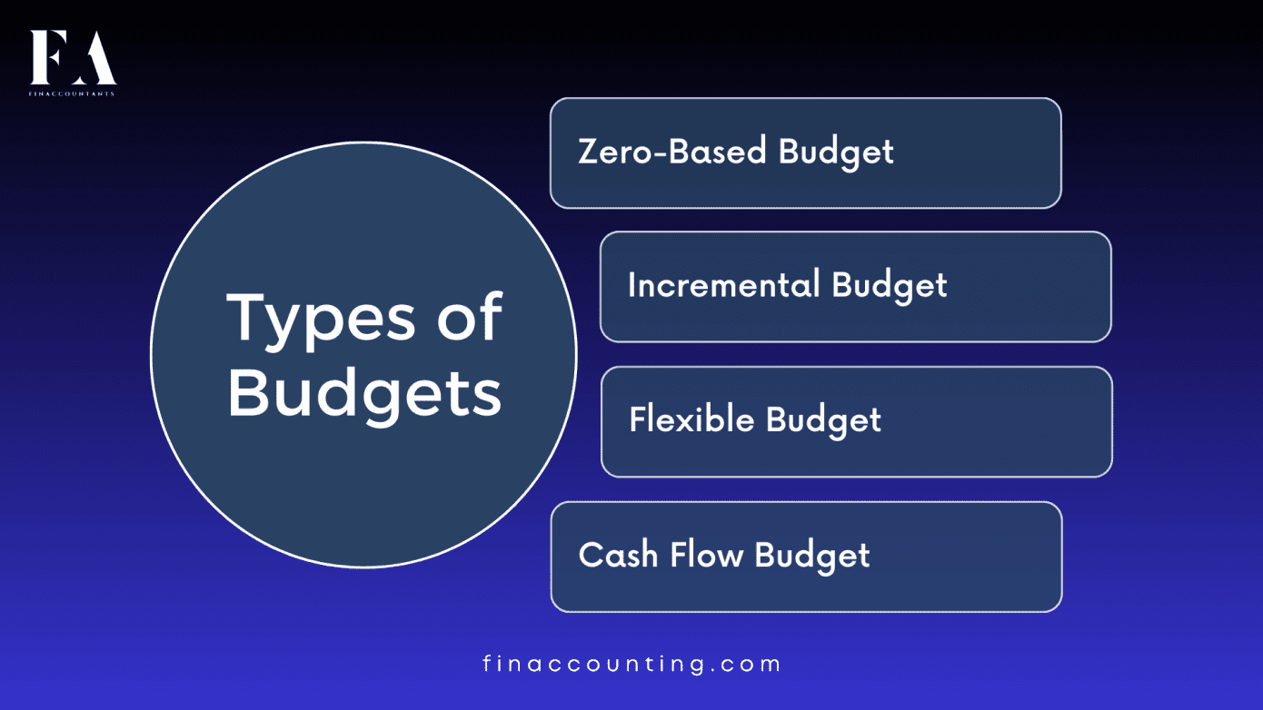 What is Budgeting and Forecasting - FinAccountant