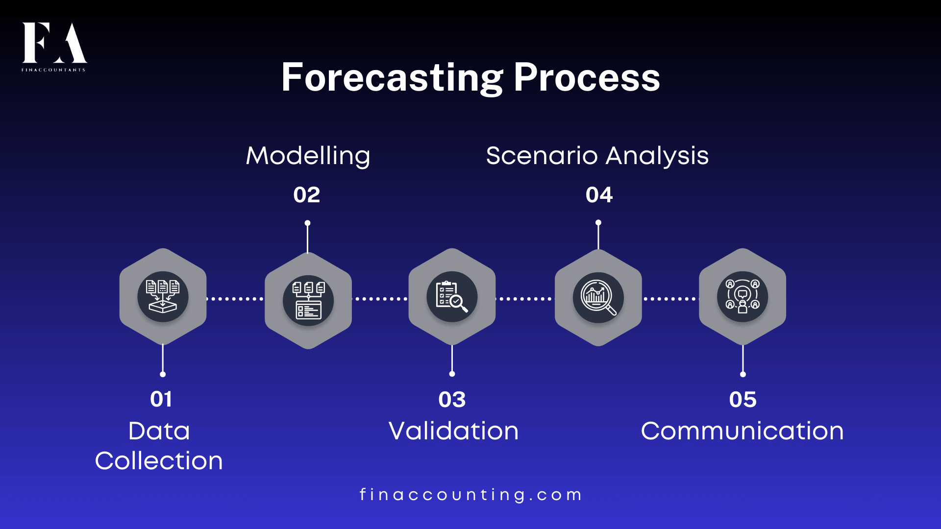 budgeting-and-forecasting