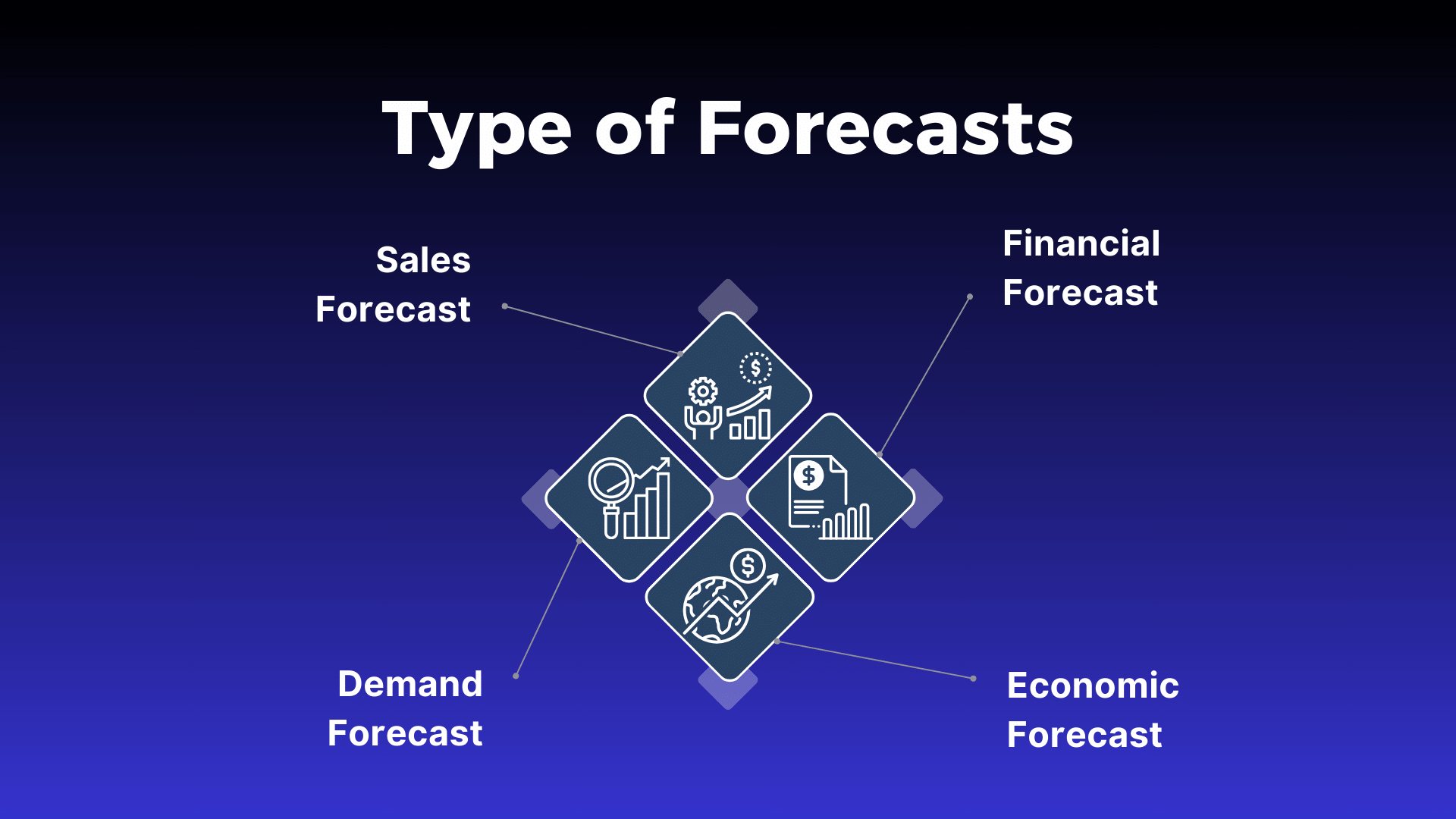 budgeting-and-forecasting